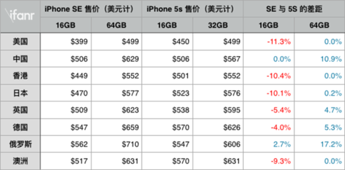 苹果8型号和售价多少