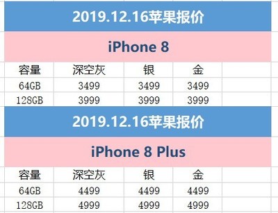 苹果8型号和售价多少