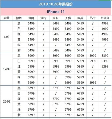 苹果8型号和售价多少