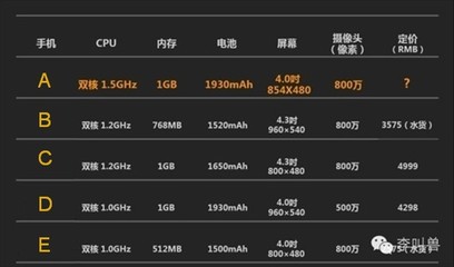 1gb 内存能放多少东西