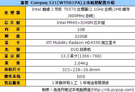 1gb 内存能放多少东西