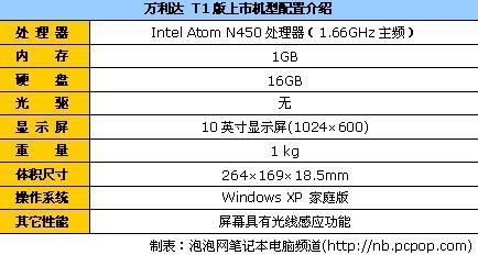 1gb 内存能放多少东西