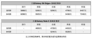 s6 港版价格多少