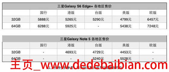 s6 港版价格多少