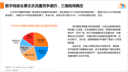 网文市场市值多少