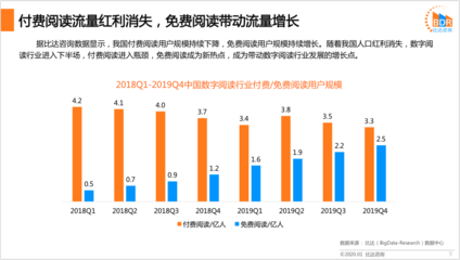 网文市场市值多少