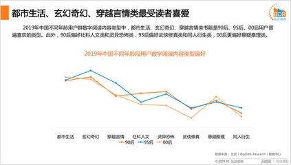 网文市场市值多少