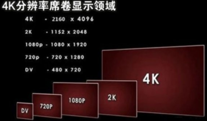 1080屏分辨率是多少