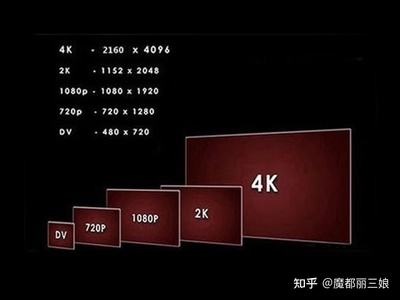 1080屏分辨率是多少