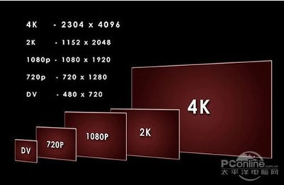 1080屏分辨率是多少