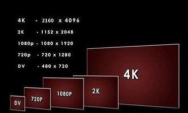 1080屏分辨率是多少