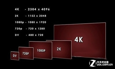 1080屏分辨率是多少