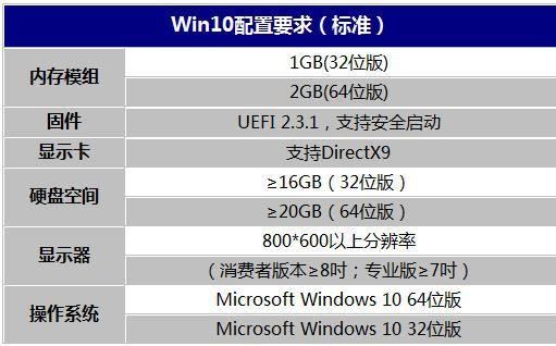 win10系统最大支持内存多少