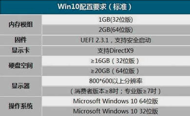 win10系统最大支持内存多少