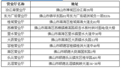 电信4g补卡要多少钱