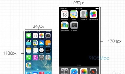 iphone6显示屏多少k