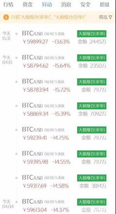 币看最低转多少币