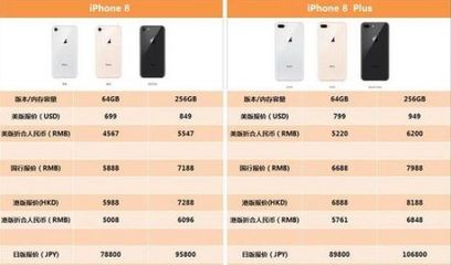 iphone8香港卖多少