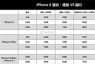 iphone8香港卖多少