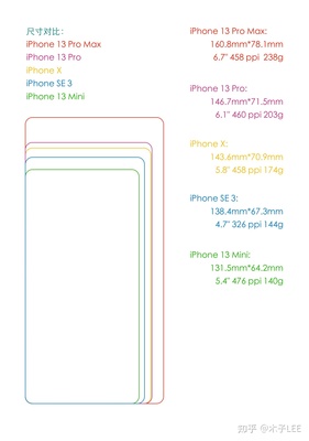 iphone x的厚度多少