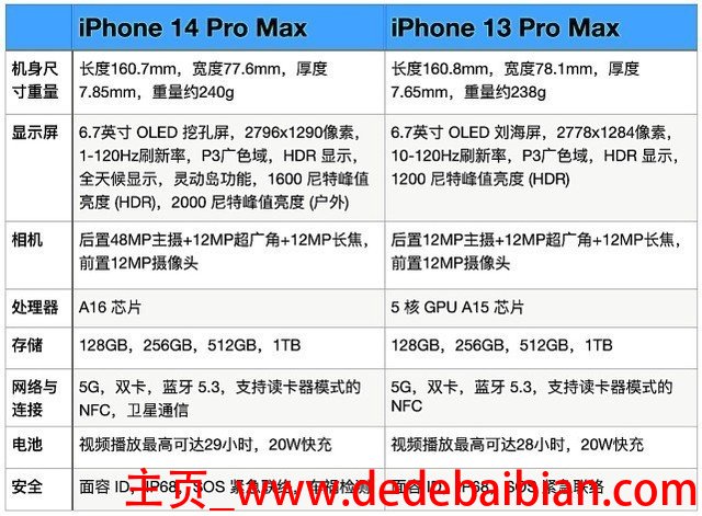 iphone x的厚度多少