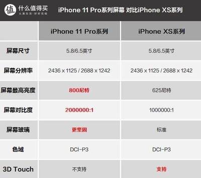 iphone x的厚度多少