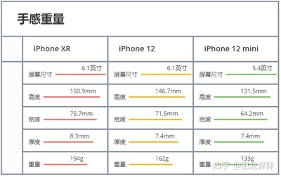 iphone x的厚度多少