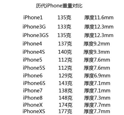 iphone x的厚度多少