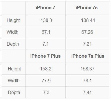 iphone x的厚度多少