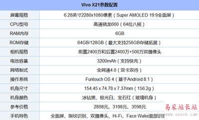 vivo x20多少像素