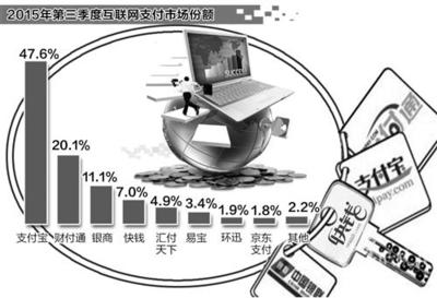 微信给国外转账手续费是多少