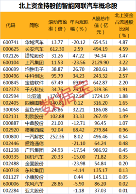 股市里里有多少苹果流通股