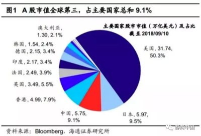 股市里里有多少苹果流通股