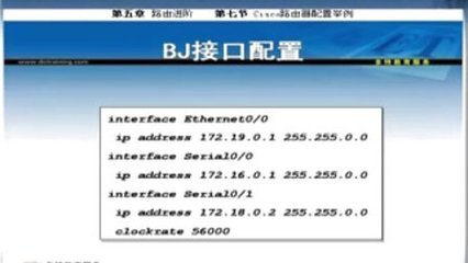 思科1921路由器ip多少