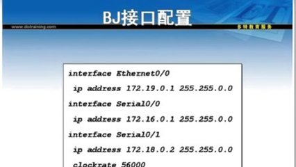 思科1921路由器ip多少