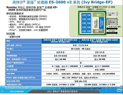 英特尔E5-2600 4多少线程