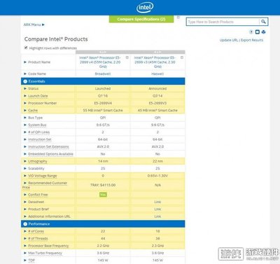 英特尔E5-2600 4多少线程