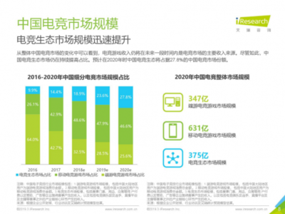 触手提多少手续费