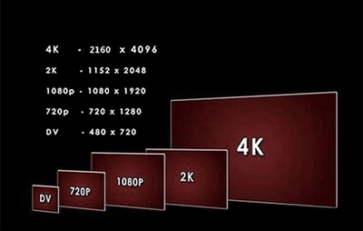 4k 最 尺寸是多少