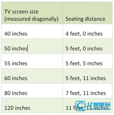 4k 最 尺寸是多少