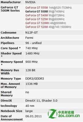 gt620m跑分多少