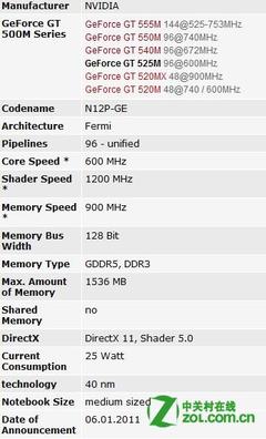 gt620m跑分多少