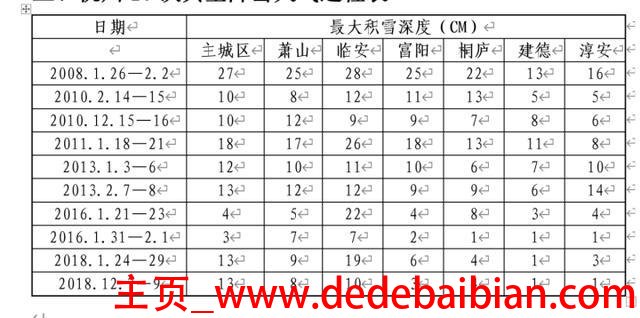 7.3cm等于多少毫米