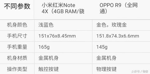 红米r9手机多少钱