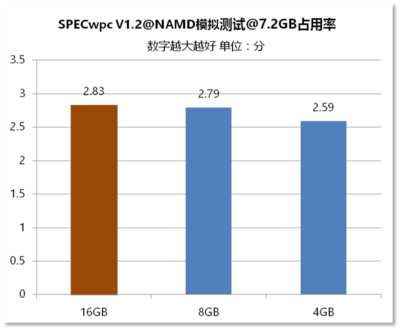 16gb和8gb差多少钱