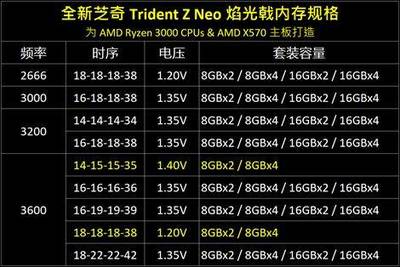 16gb和8gb差多少钱