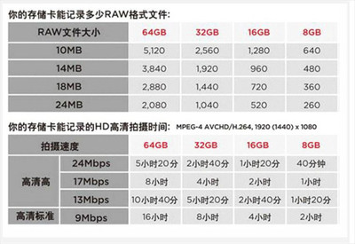 16gb和8gb差多少钱