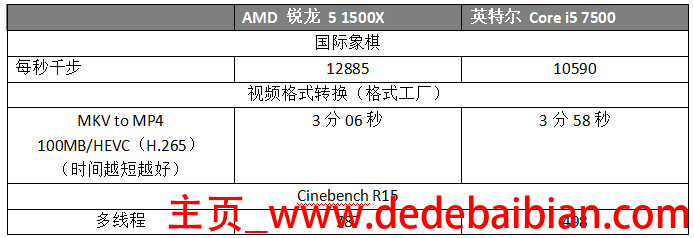 1500x国际象棋多少分