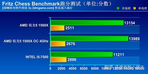 1500x国际象棋多少分