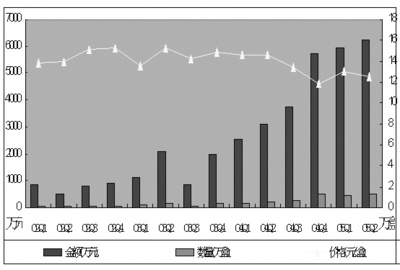 inteli34代代多少钱